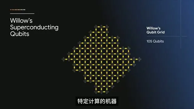 专用量子计算机与通用计算机的区别类比图