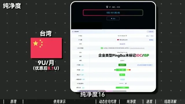IP欺诈值查询结果对比图